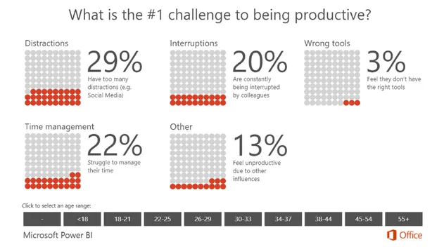 Exemple de data storytelling permettant de relier deux ou plusieurs visualisations de données.