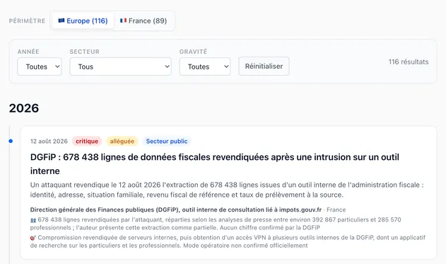 Chronologie des fuites de données d'Ostraca : filtres par année, secteur et gravité, et fiche DGFiP portant les pastilles « critique » et « alléguée ».