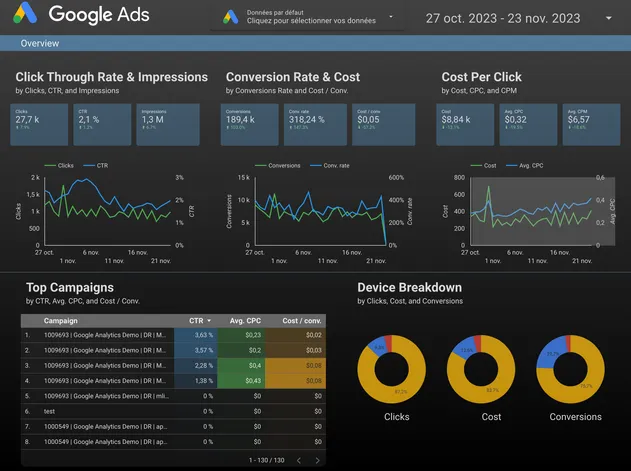 Visualisation de Données avec Google Data Studio